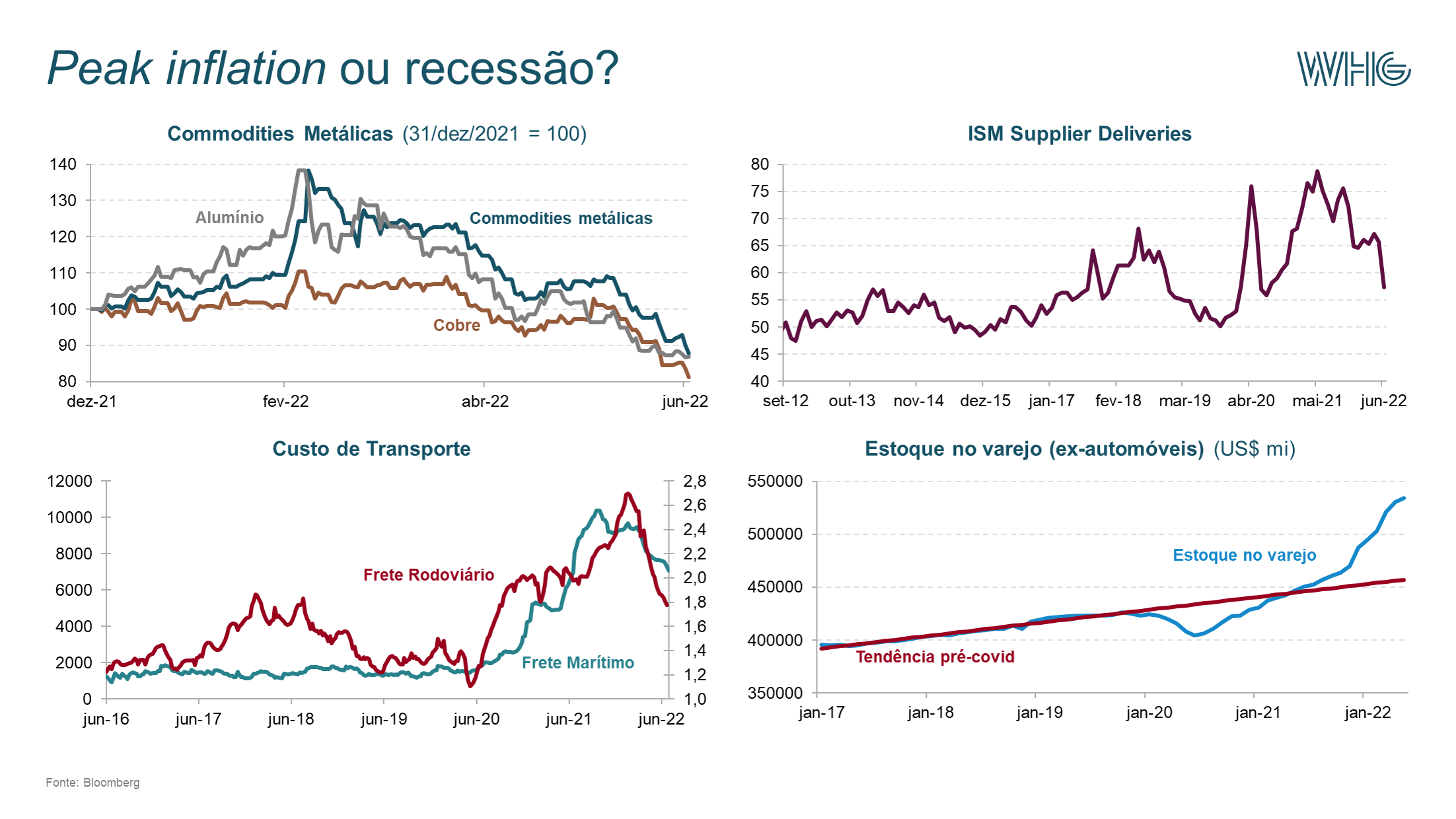Peak-inflation-ou-recessao
