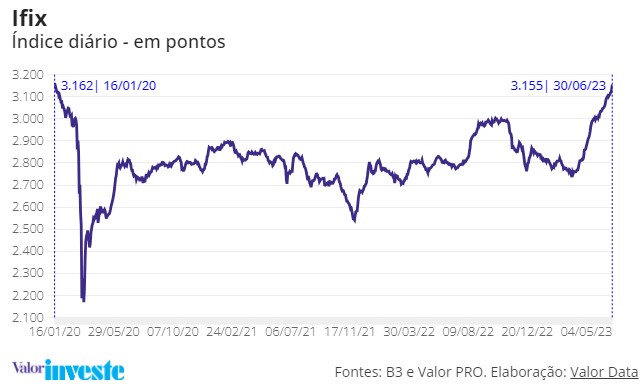2023-07-fundos-imobiliarios-de-tijolo-01