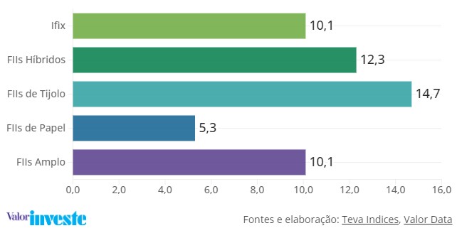 2023-07-fundos-imobiliarios-de-tijolo-02