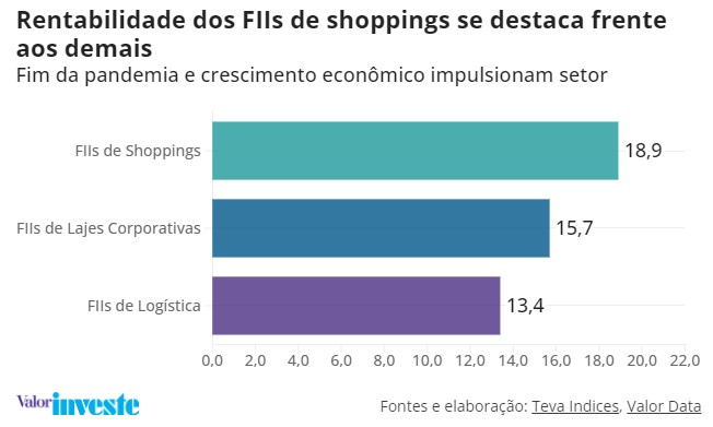 2023-07-fundos-imobiliarios-de-tijolo-03