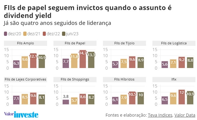 2023-07-fundos-imobiliarios-de-tijolo-05
